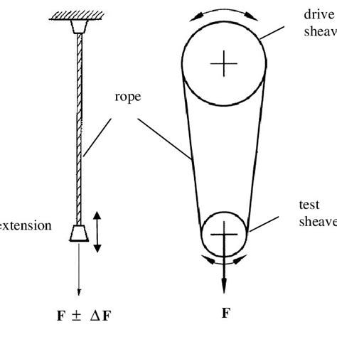 wire rope bending fatigue